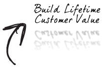 Article Marketing builds customer value